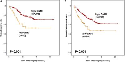 The impact of geriatric nutritional risk index on esophageal squamous cell carcinoma patients with neoadjuvant therapy followed by esophagectomy